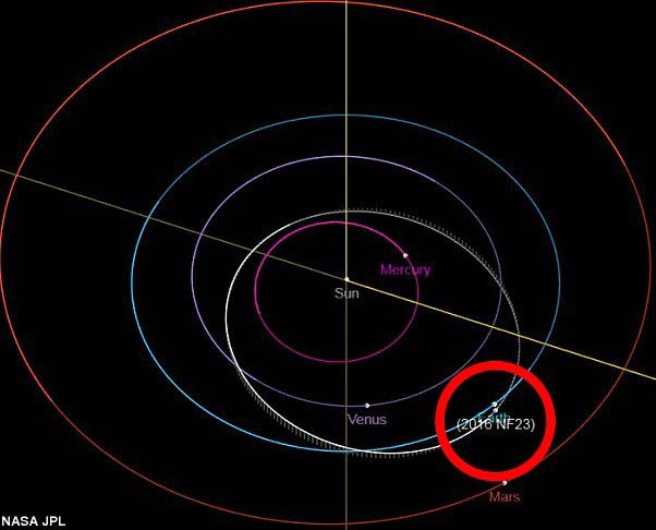 2016NF23轨迹