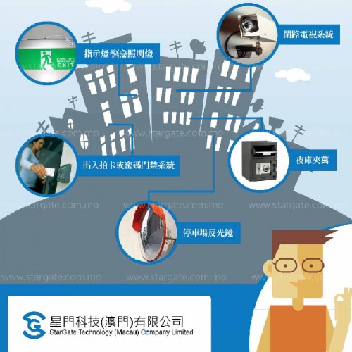 屋苑大廈專案
